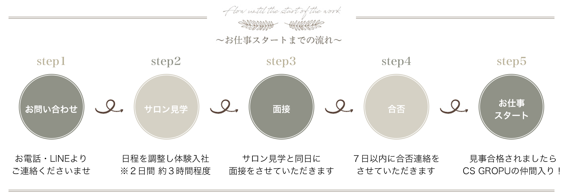 採用までの流れ