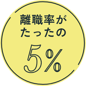 離職率がたったの5%